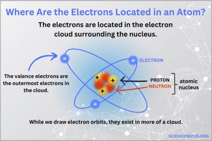 Where are electrons located?