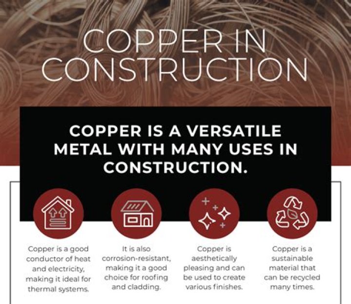 Where copper is used?