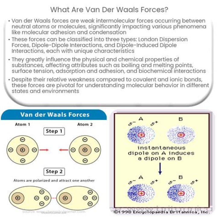 Where do van der waals forces exist?