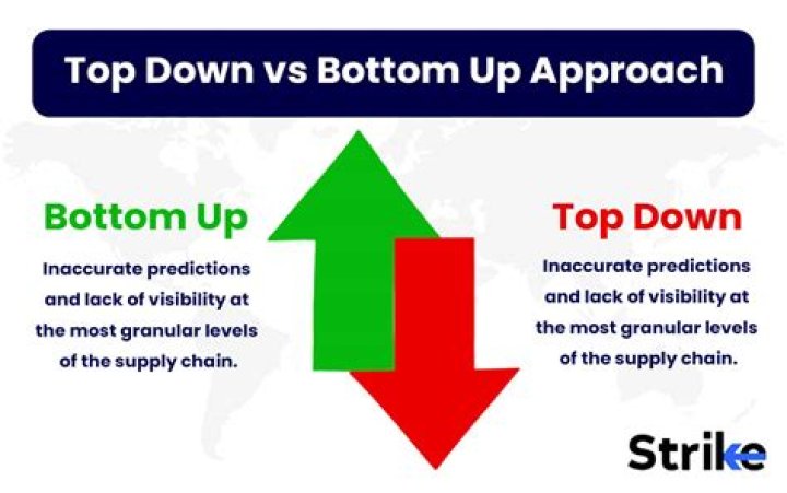 Where does bottoms up come from?