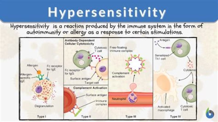 Where does denervation hypersensitivity occur?
