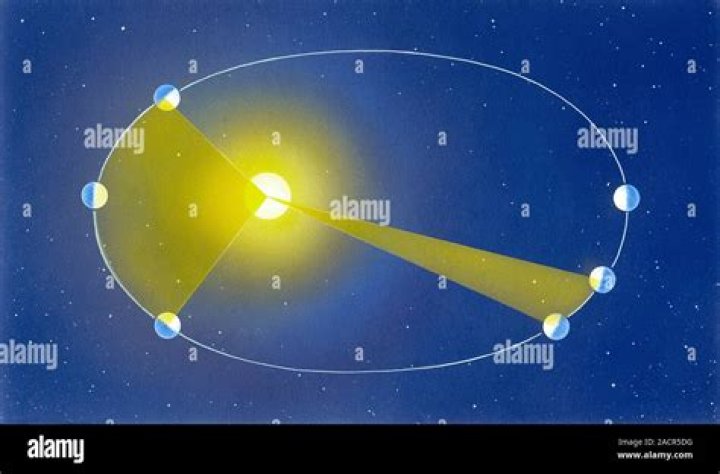 Where does the sun orbit?
