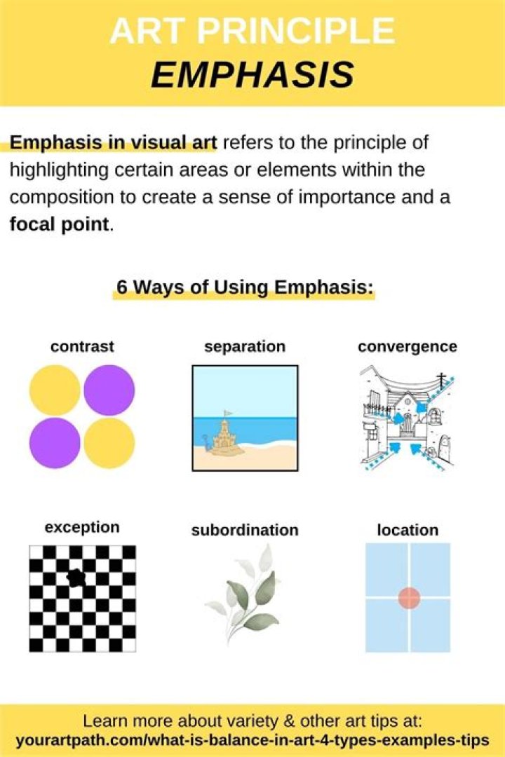 Where emphasis is put on?