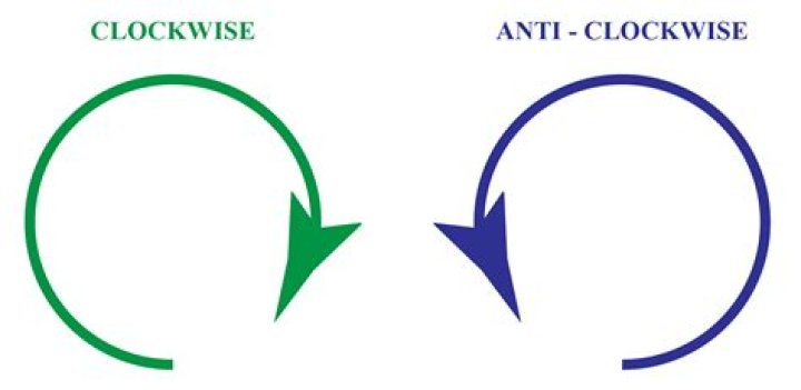 Where is anti clockwise?