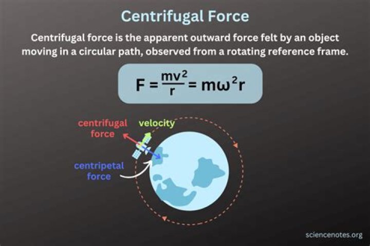 Where is centrifugal force used?