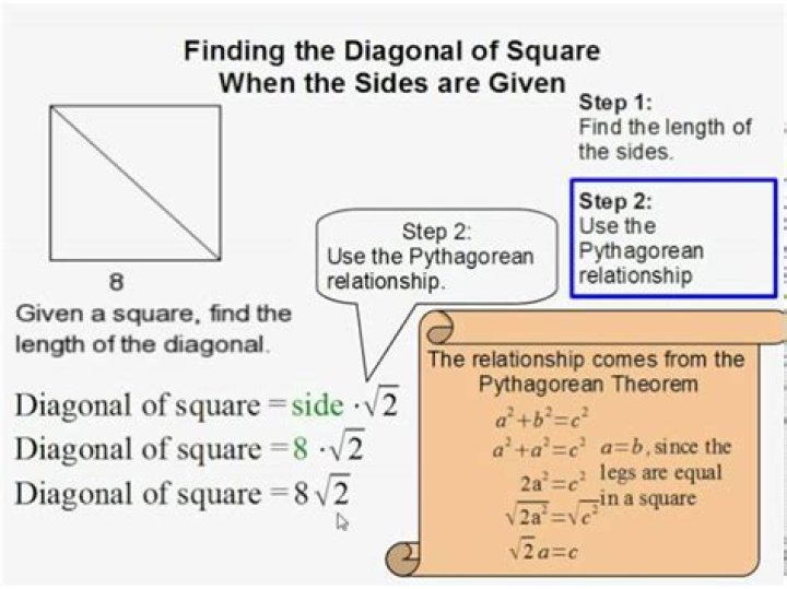 Where is the diagonals of a square?