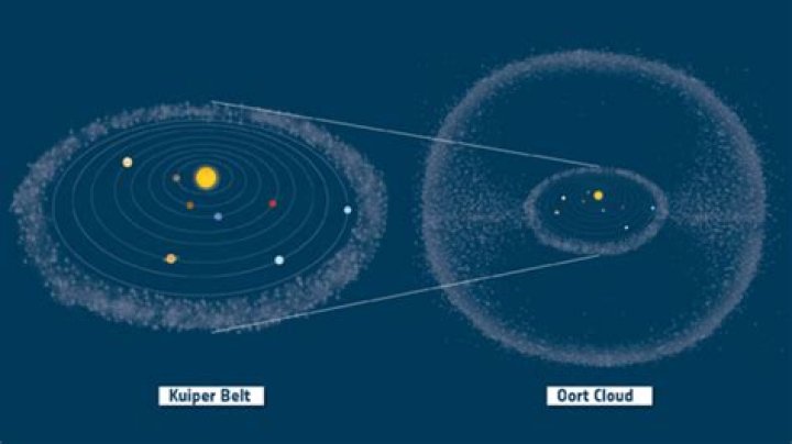 Where is the kuiper belt?