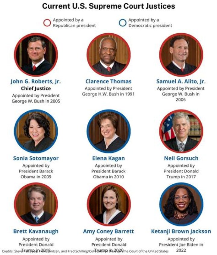 Where is the origin of the supreme court’s concept of justiciability?