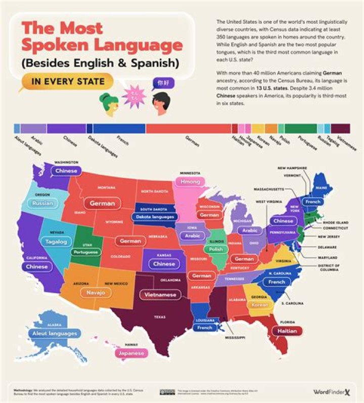 Where is the romance language spoken?