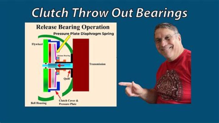 Where is the throwout bearing located in a manual transmission?