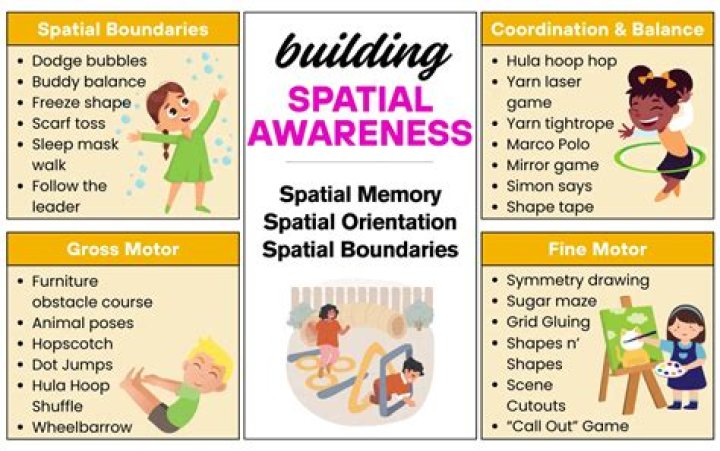 Where spatial audio works?