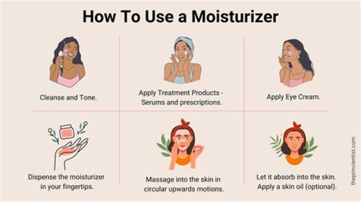 Where to apply moisturizer on body?