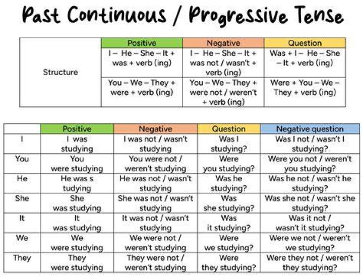 Where to get past tense?