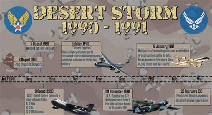 Where was operation desert storm?