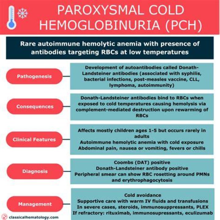 Which antibody is associated with paroxysmal cold hemoglobinuria?