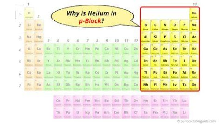 Which block is helium in?