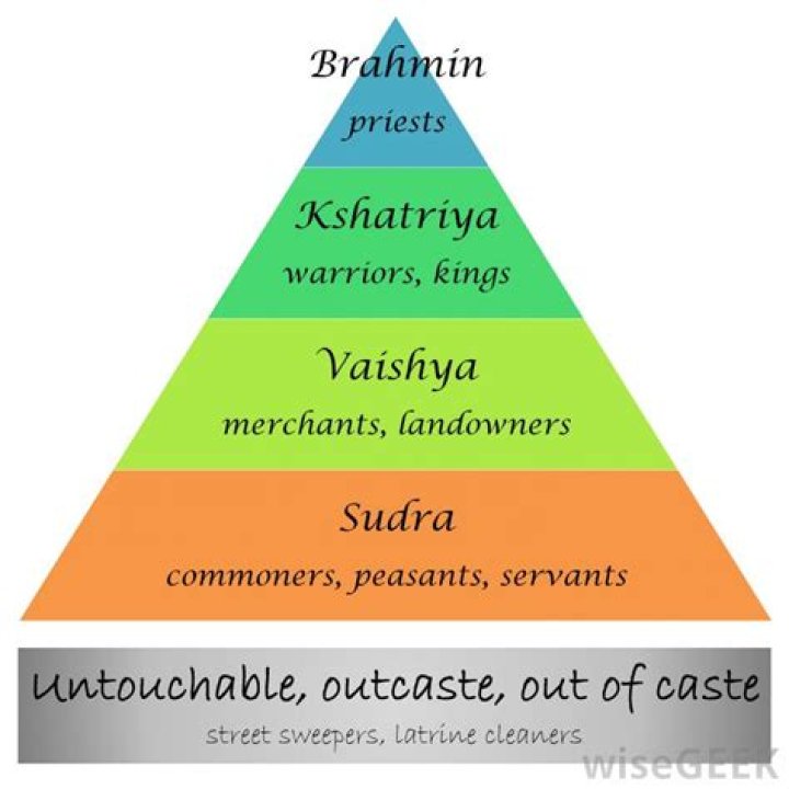 Which caste is thakur?