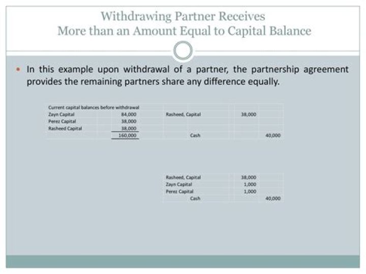 Which contract permits the remaining partners?