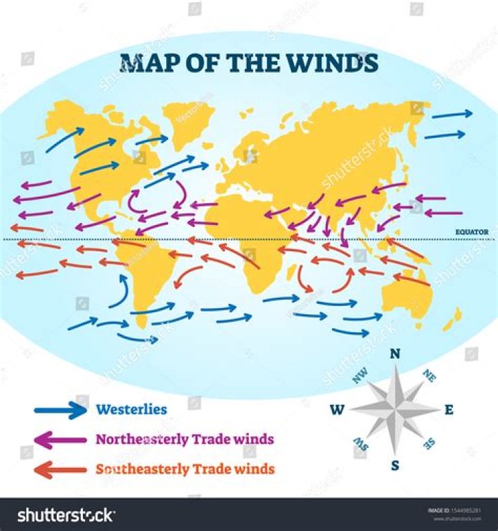 Which direction is a south westerly wind?
