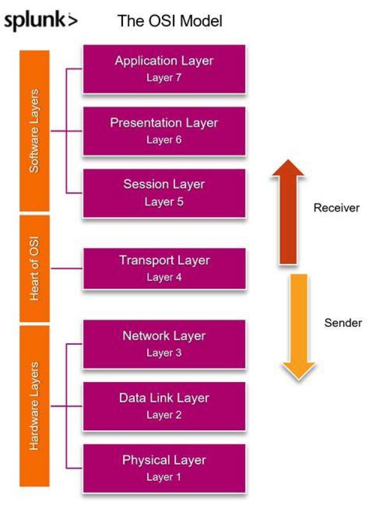 Which encapsulations can be configured on a serial interface?