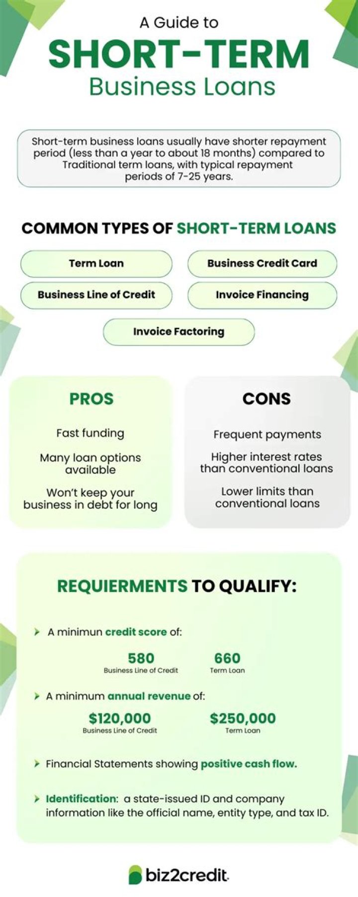 Which is short term loan?
