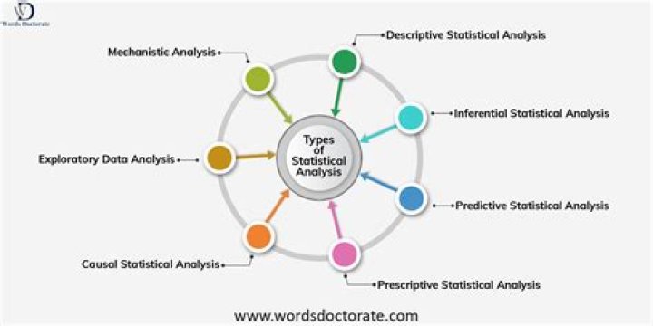 Which method is used for stability analysis?