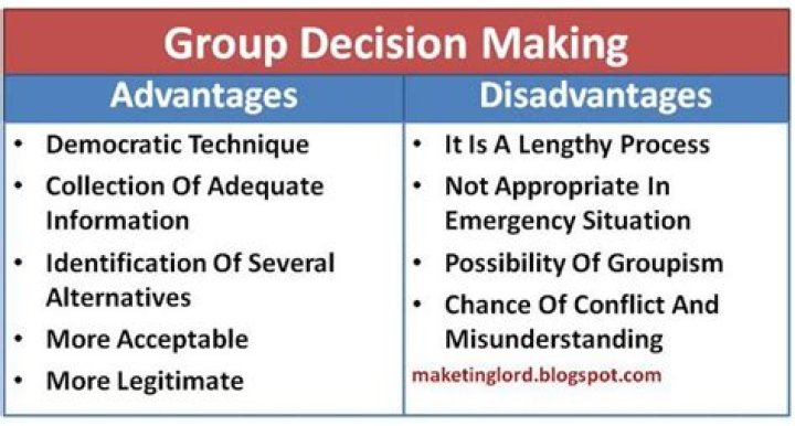 Which of the following is an advantage of group decision making?