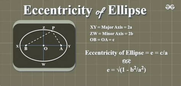 Which of the following is the eccentricity for an ellipse?