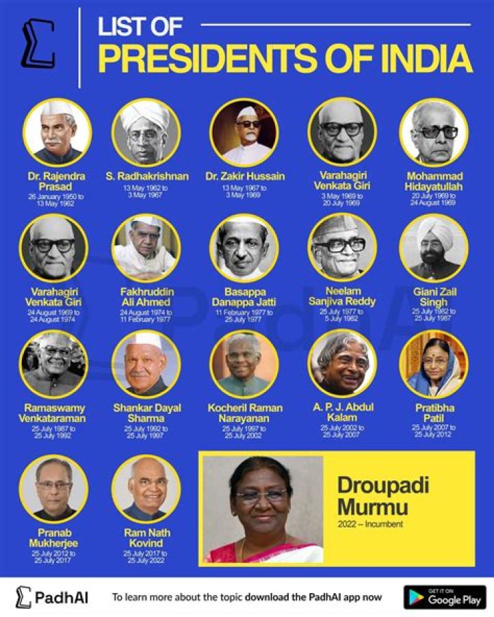 Which president of india was elected unopposed?