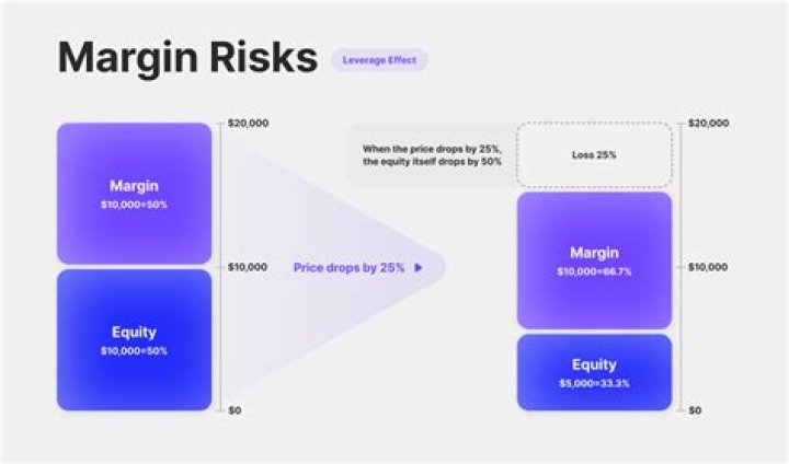 Which stock broker gives maximum margin?