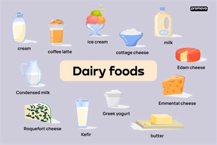 Which type of activity is dairy farming included?
