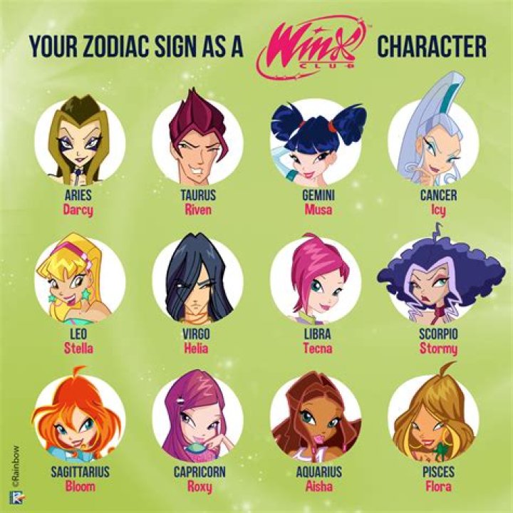 Who are the characters in amal unbound?