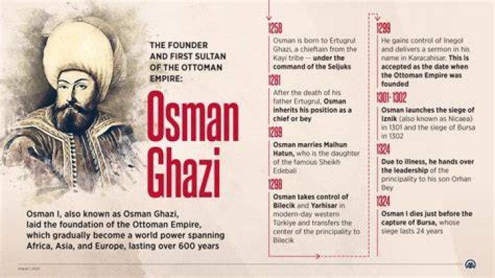Who founded the ottoman empire?