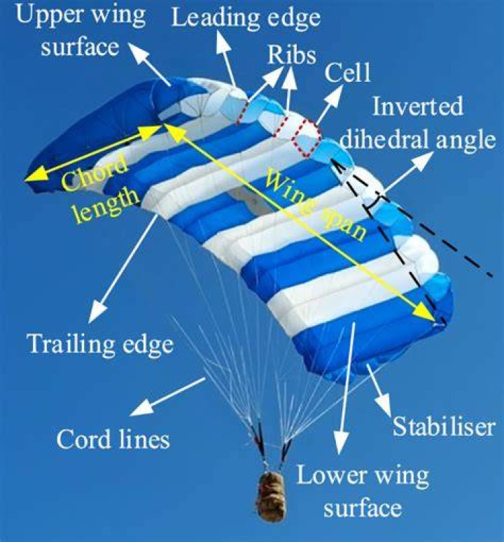 Who invented the parafoil?