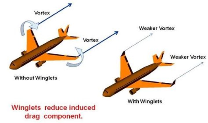 Who invented winglets for airplanes?