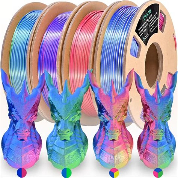 Who is a silk filament?
