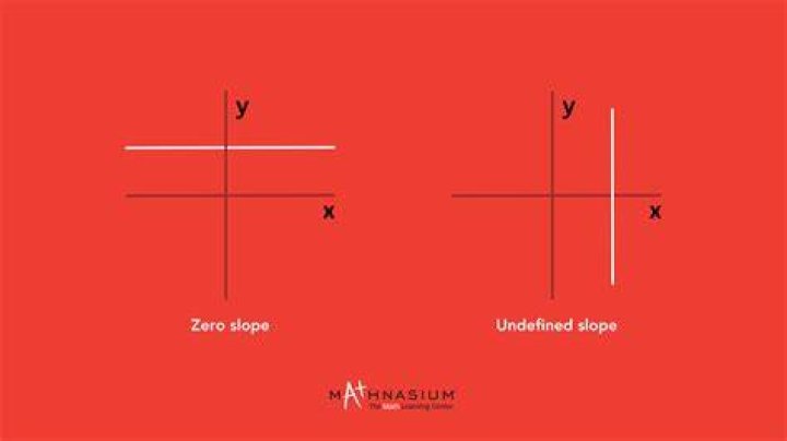 Who is an undefined term?