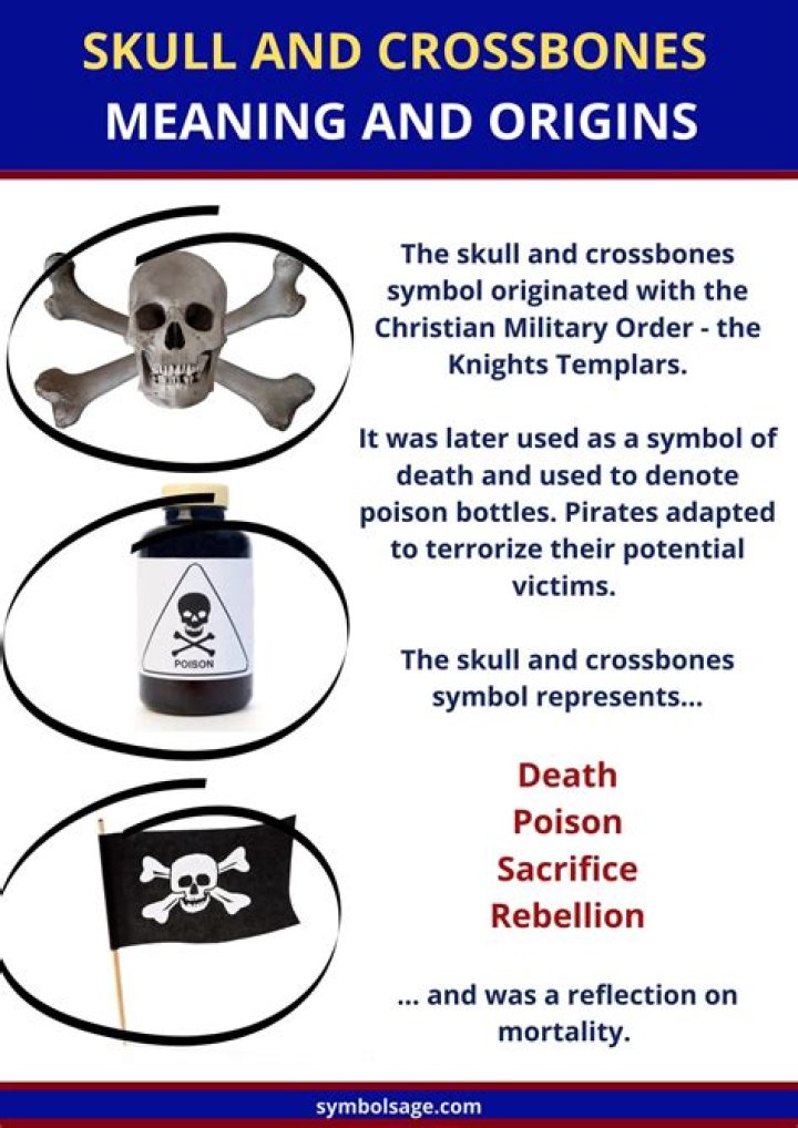 Who is skull and crossbones?