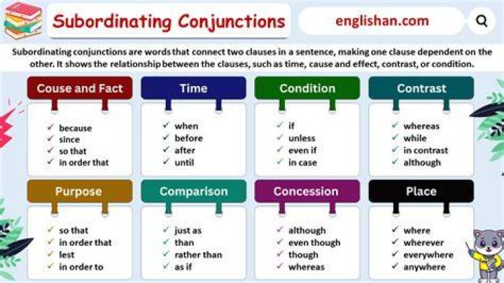 Who is subordinating conjunctions?