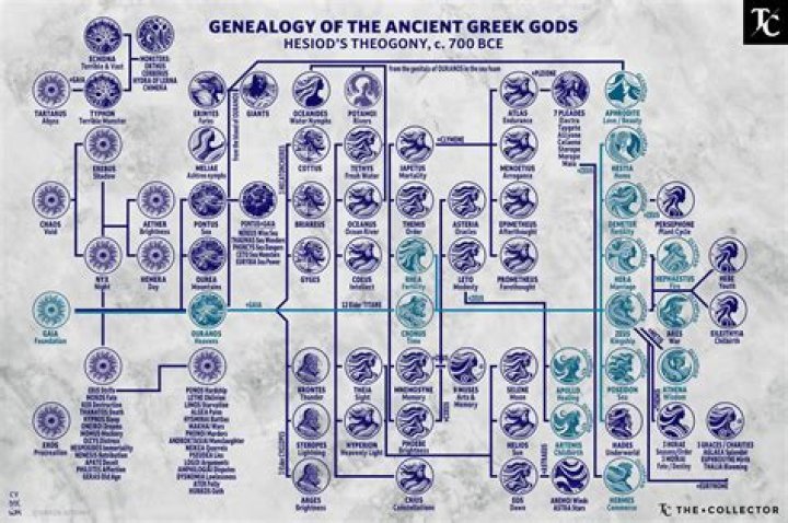 Who is the greek god atlas?