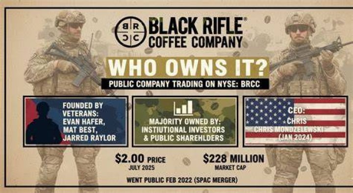 Who owns black rifle coffee?