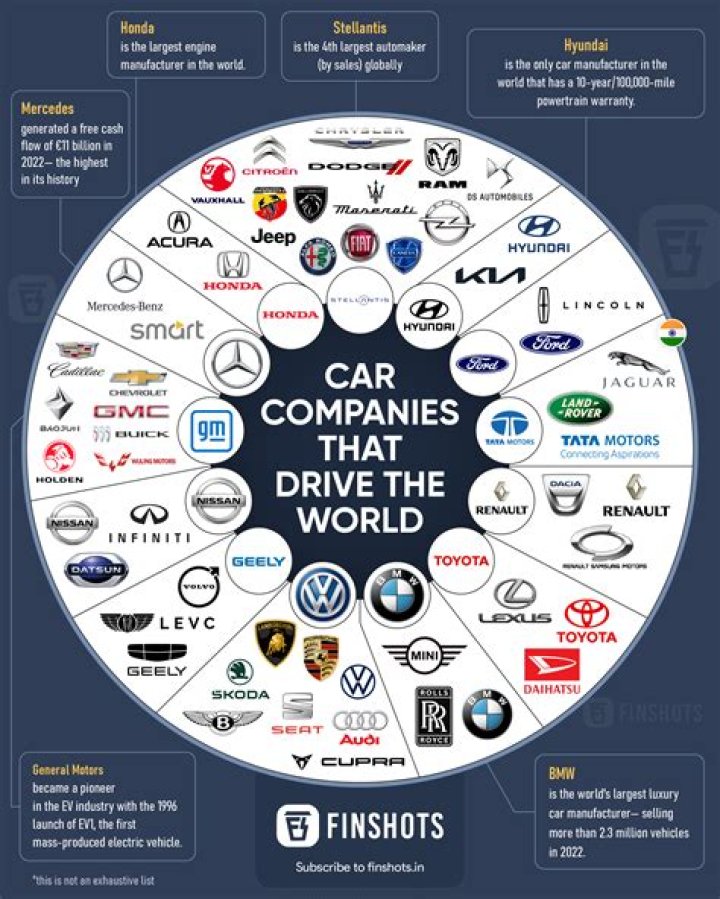 Who owns chesil cars?