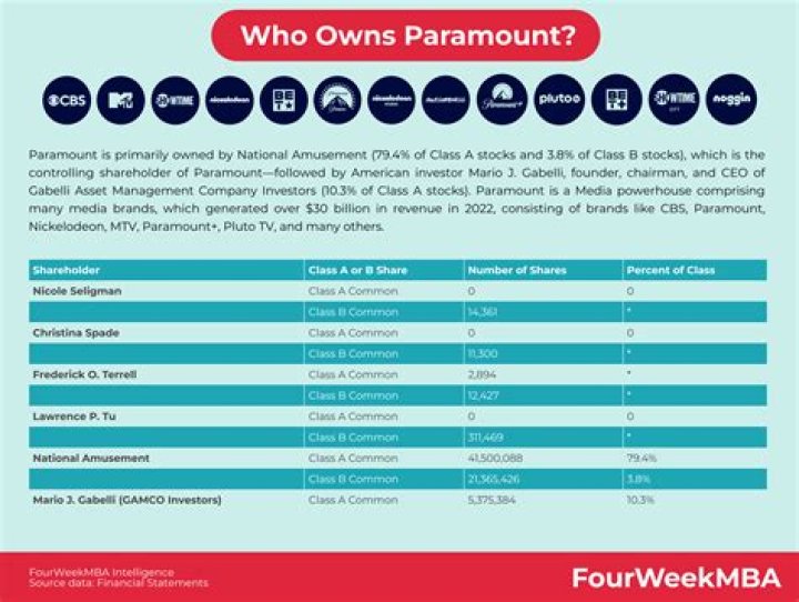 Who owns navis capital?