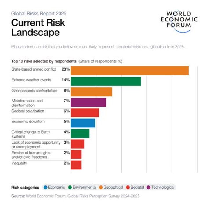 Whos at risk for pe?
