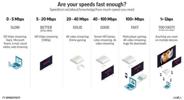 Why broadband speed slow?