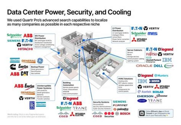 Why data centers are proliferating?