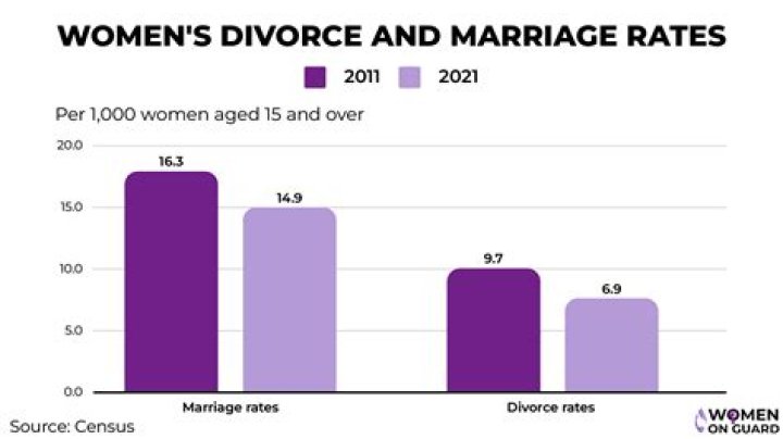 Why do divorces cost money?