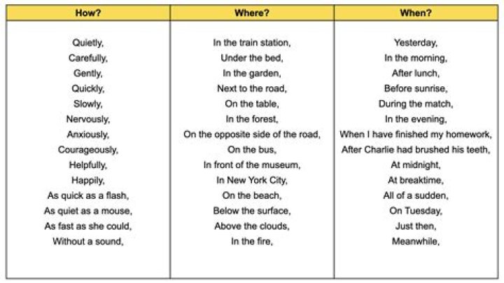Why do we use fronted adverbials?