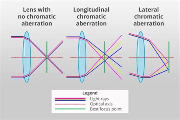 Why does chromatic mean?