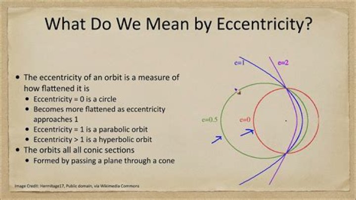 Why does eccentricity mean?